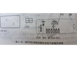 CNC精密机械加工机床电气柜操作面板的组成