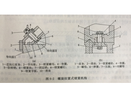 精密件加工的螺旋拉紧式锁紧机构